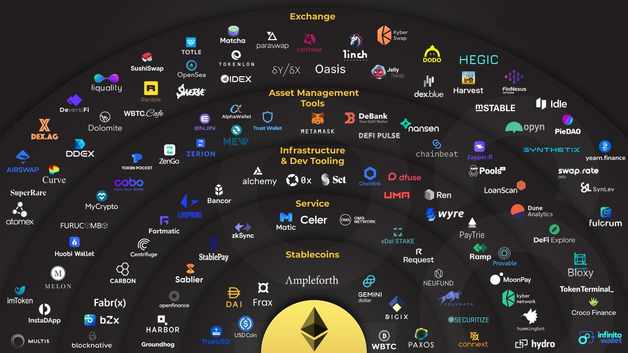 defi crypto list