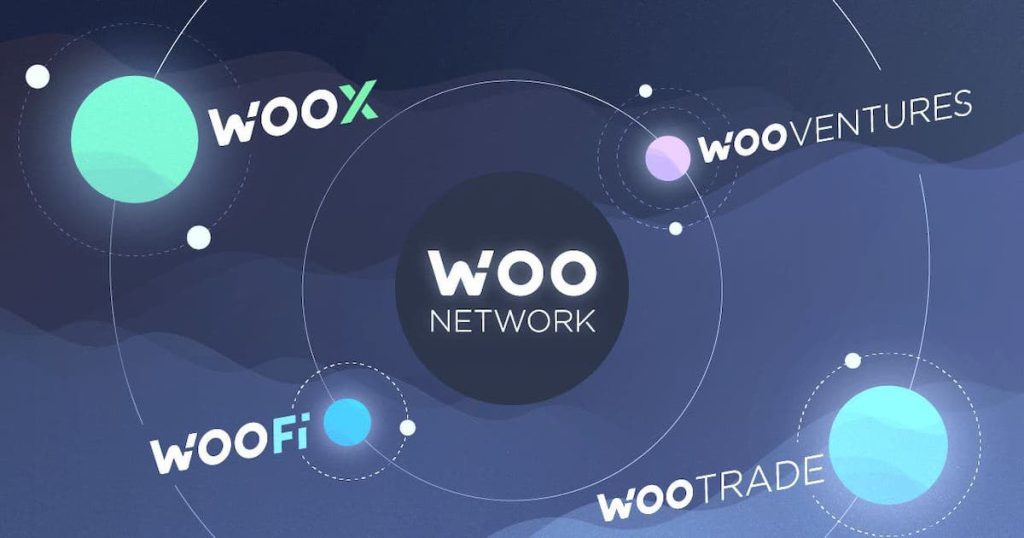  WOO Network (WOO)