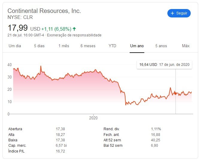 nyse clr continental resources inc